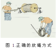 鋼絲繩在使用過(guò)程中的注意事項(xiàng)