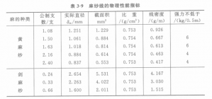 鋼絲繩有機(jī)物繩芯的生產(chǎn)工藝