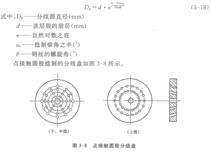 點(diǎn)接觸圓股鋼絲繩分線盤