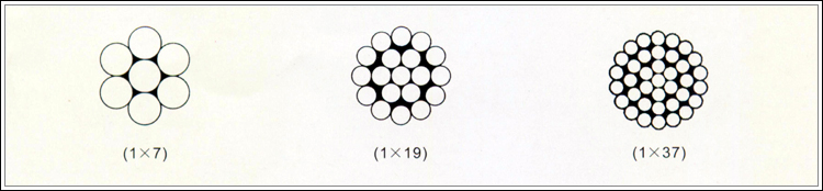 鋼絞線（電力電纜專用）1*7、1*19、1*37