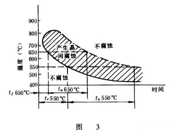 ?金屬腐蝕的具體分類有哪些？造成金屬腐蝕的因素是什么？