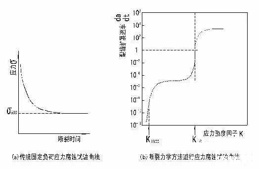 ?金屬腐蝕的具體分類有哪些？造成金屬腐蝕的因素是什么？