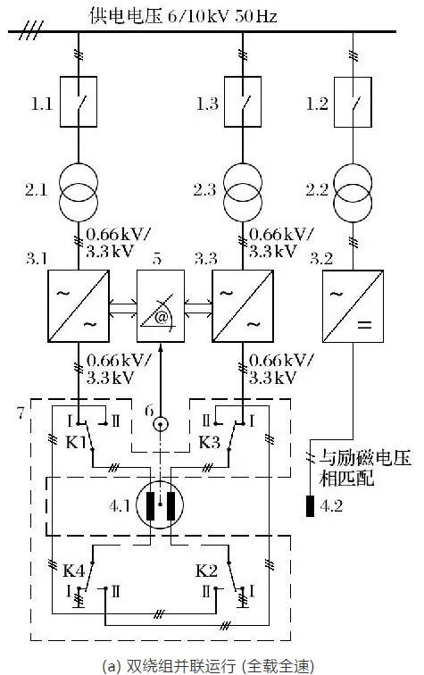 礦井提升直流電動(dòng)機(jī)被列為限制類(lèi)技術(shù)的對(duì)策研究