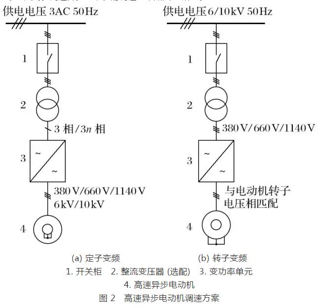 礦井提升直流電動(dòng)機(jī)被列為限制類(lèi)技術(shù)的對(duì)策研究