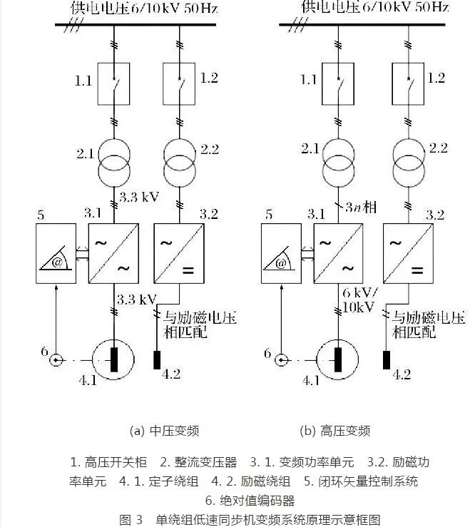礦井提升直流電動(dòng)機(jī)被列為限制類(lèi)技術(shù)的對(duì)策研究