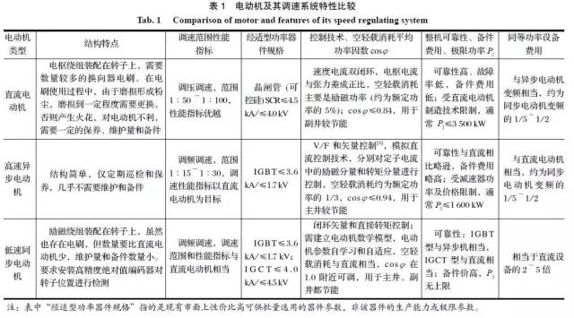 礦井提升直流電動(dòng)機(jī)被列為限制類(lèi)技術(shù)的對(duì)策研究