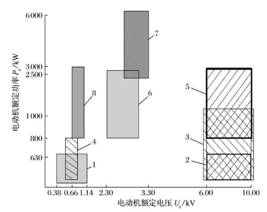 礦井提升直流電動(dòng)機(jī)被列為限制類(lèi)技術(shù)的對(duì)策研究