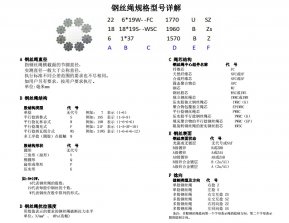 鋼絲繩基礎(chǔ)：一張圖看懂鋼絲繩規(guī)格型號(hào)代表啥