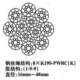 壓實(shí)股鋼絲繩8*K19S_面接觸鋼絲繩8*K19S_鍛打鋼絲繩8*K19S