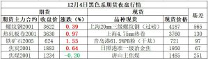 Mysteel產經早讀：經濟初現企穩(wěn)態(tài)勢 全國螺紋均價