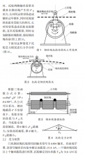 門式起重機(jī)起升鋼絲繩托輪斷裂故障分析