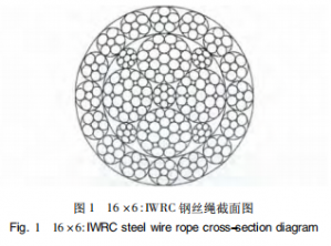 16 × 6: IWRC 抗旋轉(zhuǎn)鋼絲繩研制