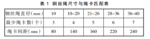 卷揚(yáng)鋼絲繩的日常管理及損壞原因分析