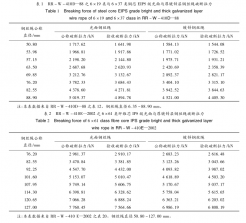 厚鍍鋅層對(duì)鋼絲繩破斷拉力的影響