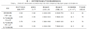 高性能細(xì)規(guī)格壓實(shí)鋼絲繩研發(fā)