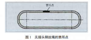 海上設(shè)施用吊索具的質(zhì)量檢驗(yàn)