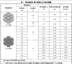 電梯用門機(jī)鋼絲繩6*7+IWS和6*19+IWS技術(shù)要求