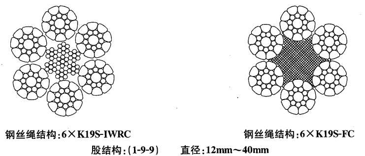 6*K19S+FC壓實股鋼絲繩6*K19WS+IWRC生產(chǎn)制造6×K19S+FC、6×K19S+IWR