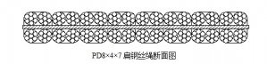 典型的扁鋼絲繩結(jié)構(gòu)、公稱尺寸8×4×7