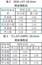 不同結(jié)構(gòu)鋼絲繩在旋挖機