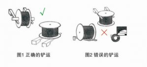 鋼繩怎樣正確的運輸和裝卸？