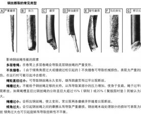 鋼絲斷裂的常見類型