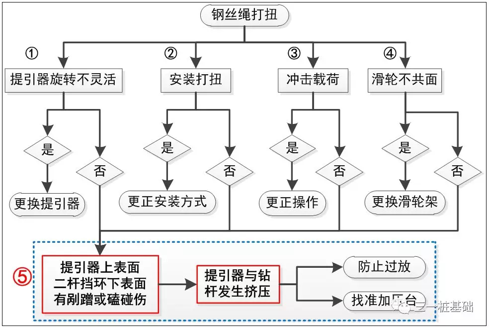 旋挖鉆機(jī)培訓(xùn) - 就業(yè)