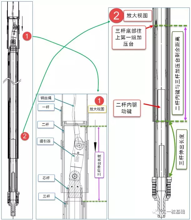 旋挖鉆機(jī)培訓(xùn) - 就業(yè)