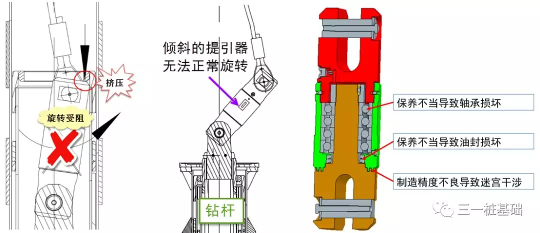 旋挖鉆機(jī)培訓(xùn) - 就業(yè)