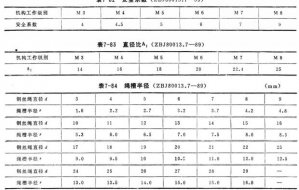 電動葫蘆對鋼絲繩和卷筒有哪些要求？