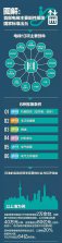 注意：電梯主要部件出現(xiàn)這些問題不更換就是違