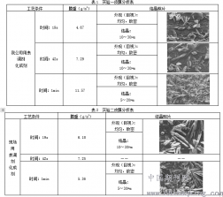 鋼絲繩生產(chǎn)工藝中低溫鋼絲拉拔化成劑的開發(fā)