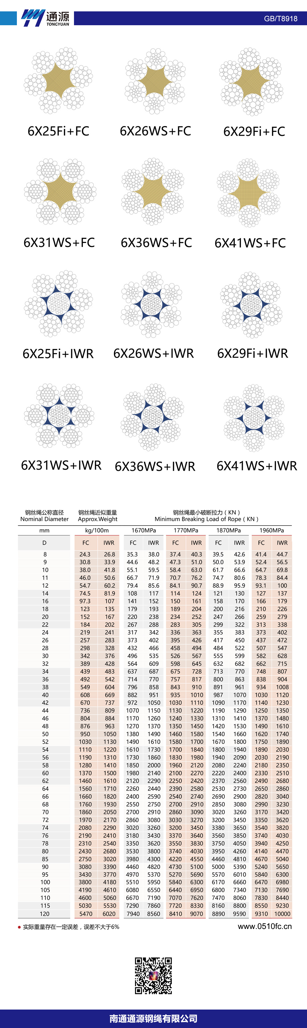 6X36WS+FC,6X36WS+IWR鋼絲繩(圖1)